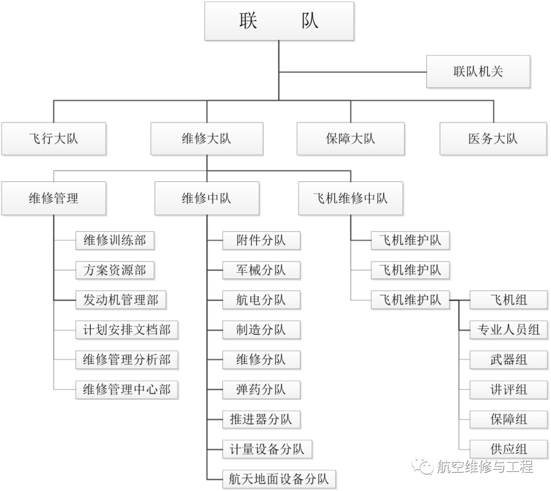 美国空军一个联队编制图深度解析，美国空军联队编制图深度剖析