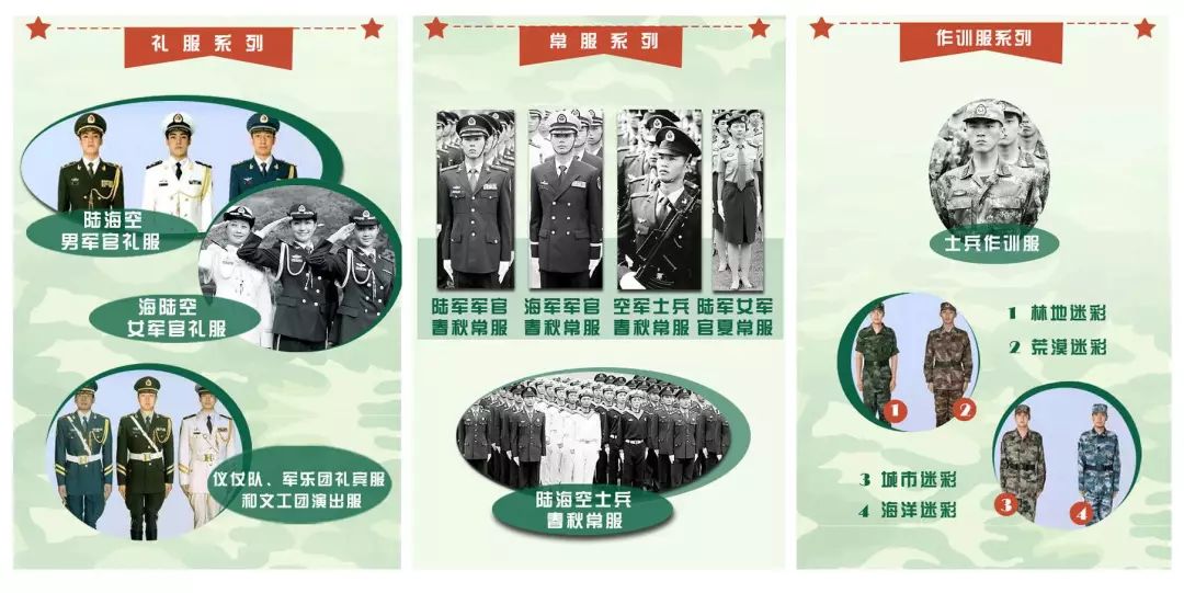 五大军种服装颜色的历史演变与现代特征，五大军种服装颜色的历史演变与现代特征概览