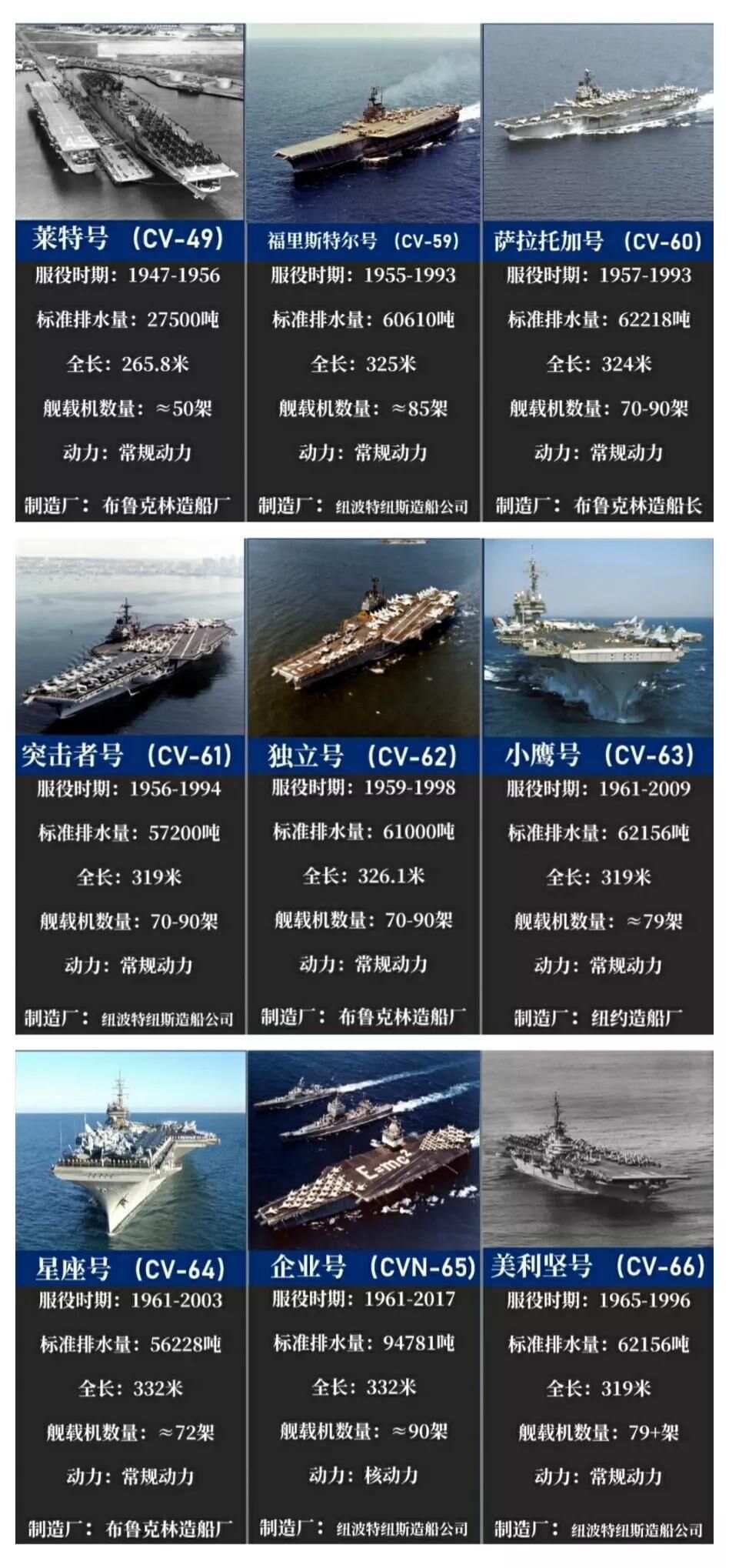 全球航空母舰数量概览，全球航空母舰数量概览，一览众舰驰骋大洋