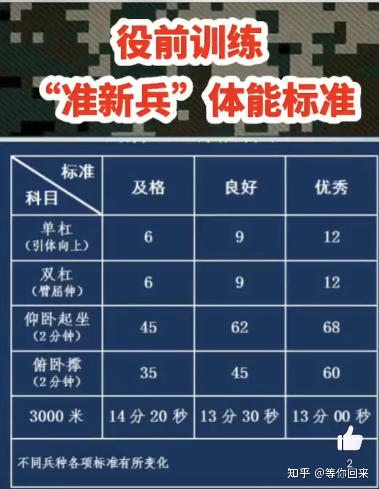 新兵体能训练计划表，构建高效训练体系，新兵体能训练计划表，构建高效训练体系全攻略