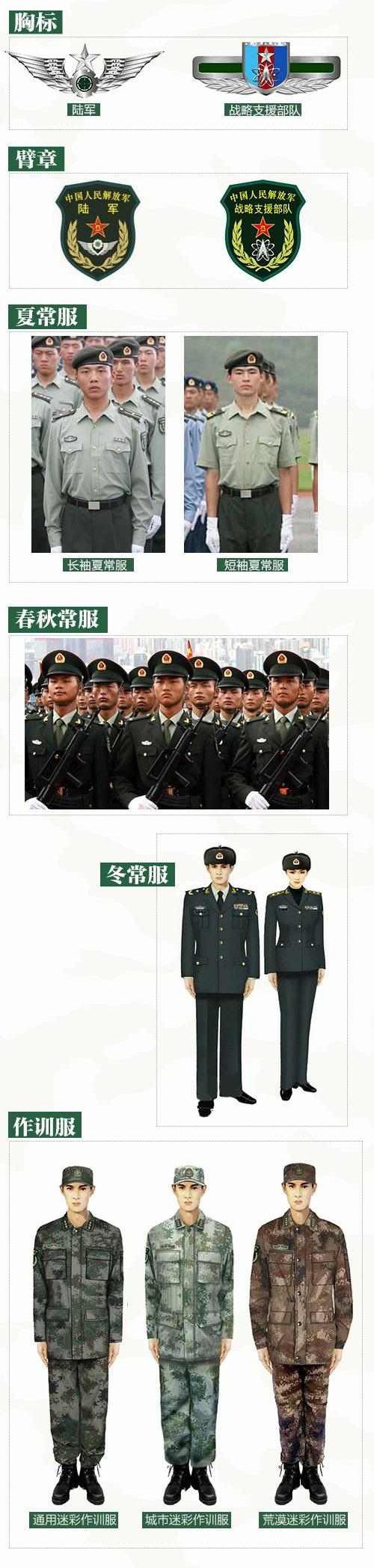 中国人民解放军兵种概览，中国人民解放军兵种概览概览介绍