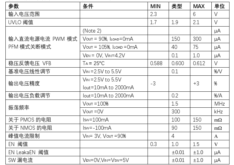 PW2052B，探索未来科技的神秘面纱，PW2052B，揭开未来科技神秘面纱之旅