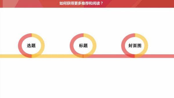 今日头条阅读量最高的文章，揭秘成功的秘密，今日头条热门文章背后的成功秘密揭秘