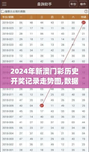 澳门未来展望，探索2025新澳门走势图，澳门未来展望，揭秘新澳门走势图至2025年展望