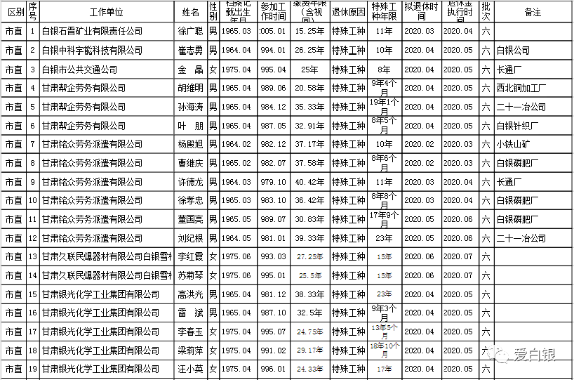 近期，网络上关于退休上将军名单的话题备受关注。这些退役将领为国家安全事业做出了巨大的贡献，他们的名字和事迹值得我们铭记。本文将介绍一些备受关注的退休上将军名单，并探讨他们的贡献和影响。，退休上将军名单，国家安全事业的杰出贡献者
