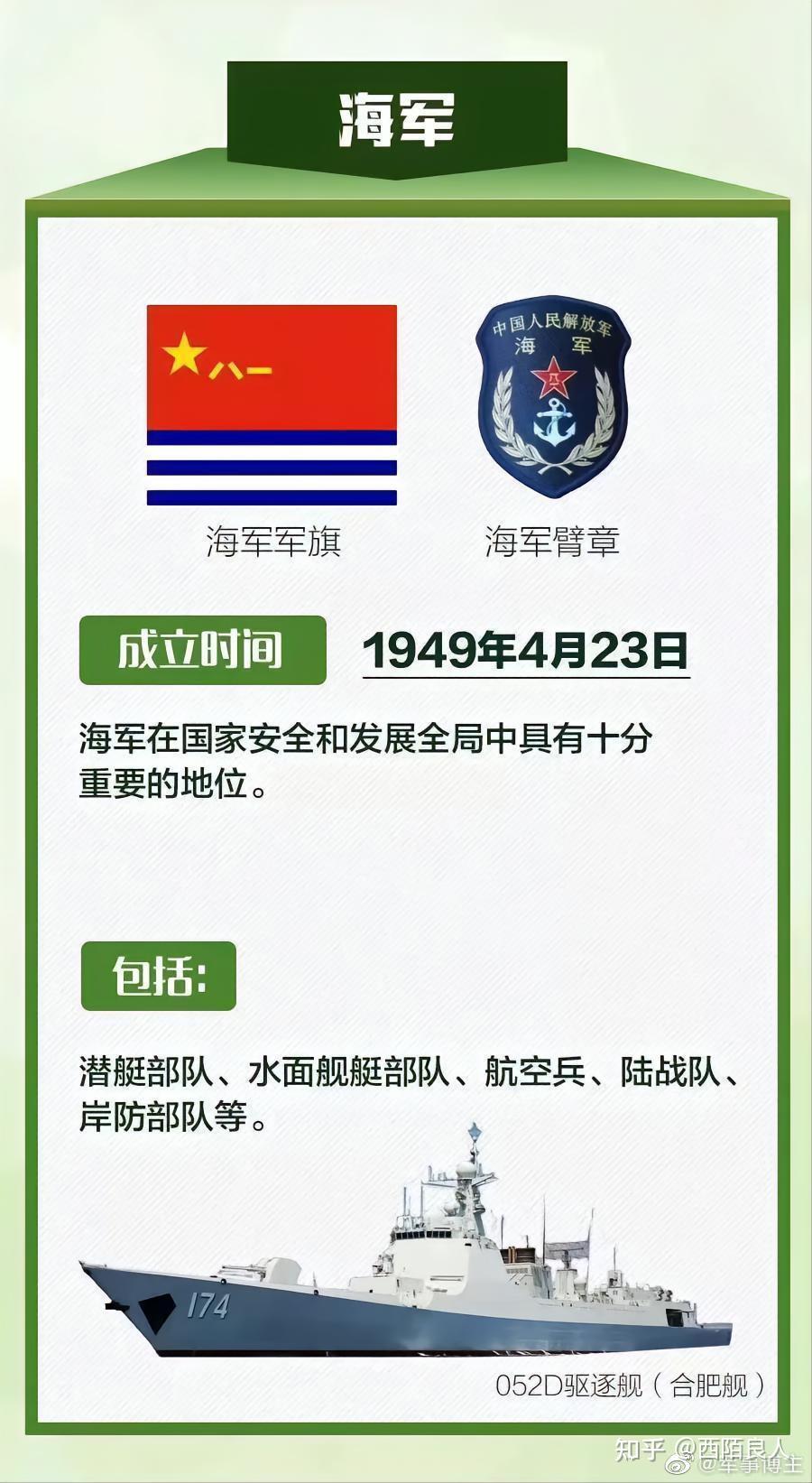 中国人民解放军军种组成，多元化力量的体现，中国人民解放军军种组成，多元化力量的体现