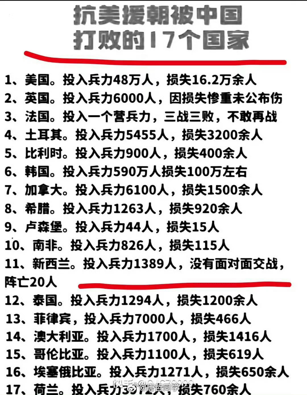 全球正在打仗的国家列表，揭示冲突现状及其复杂性，全球冲突现状揭秘，正在打仗的国家和地区列表及其复杂性探究