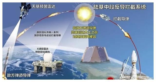 陆基中段反导的意义，国家安全与战略平衡的磐石，陆基中段反导，国家安全与战略平衡的守护石