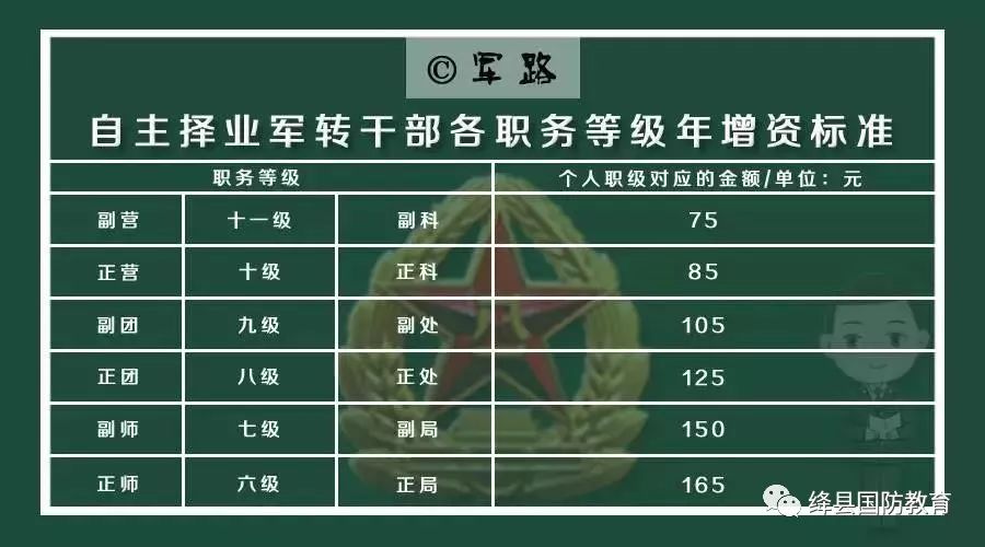 最新自主择业涨退役金的消息，退役军人的福音来临，最新自主择业涨退役金政策，退役军人福音来临