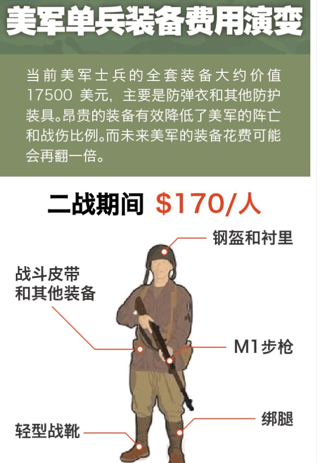 美军装备价格揭秘，一套装备究竟多少钱？，美军装备价格大揭秘，一套装备究竟价值几何？