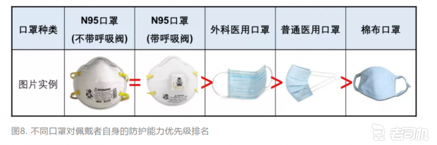 N95口罩医用级和灭菌级的区别解析，N95口罩医用级与灭菌级区别解析