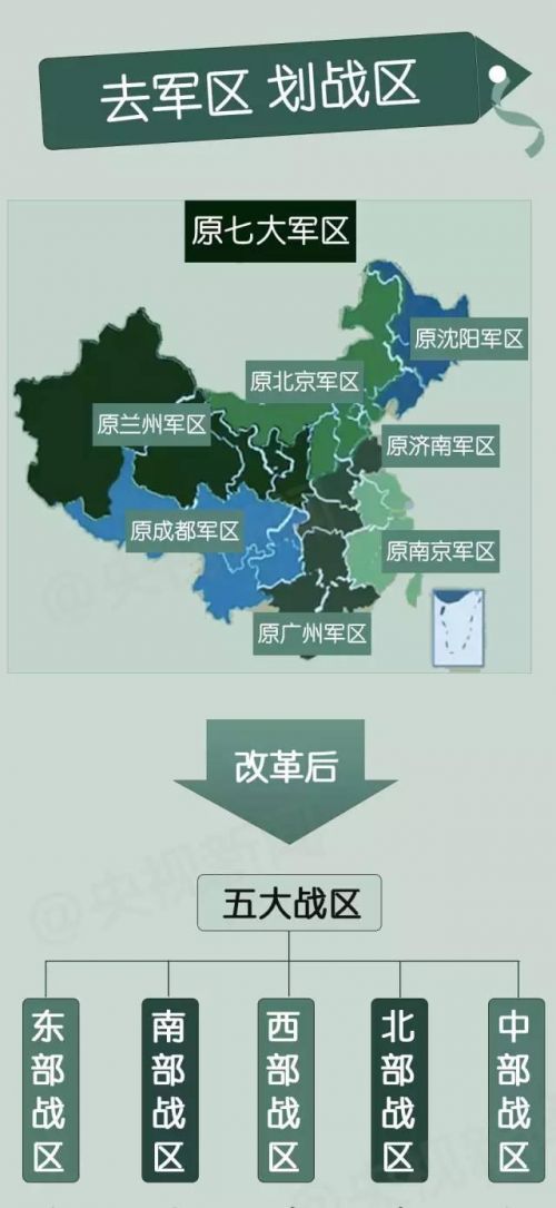 中国八大军区，历史沿革与当代使命，中国八大军区，历史沿革与当代职责使命概述