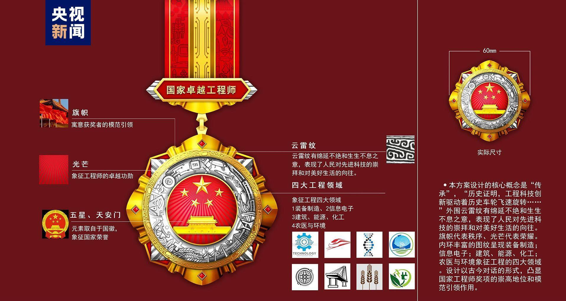 八一勋章奖金数额及其背后意义，八一勋章奖金数额及其背后的荣誉与意义