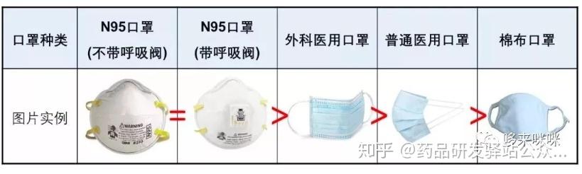 揭秘N95口罩的区别，选购与使用指南，揭秘N95口罩差异，选购、使用指南全解析